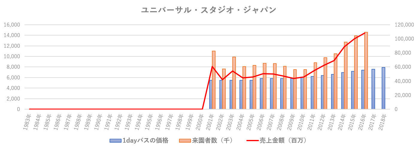 なぜ人気テーマパークの入園料は値上げし続けるのか – 染谷昌利公式ブログ